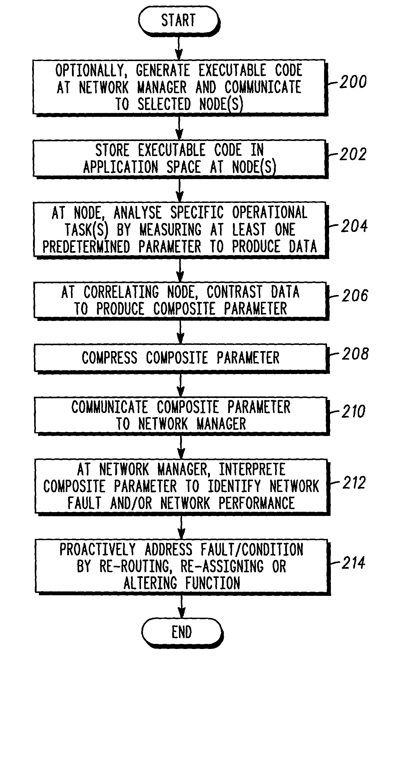 Network management system and method of management control in a communication system