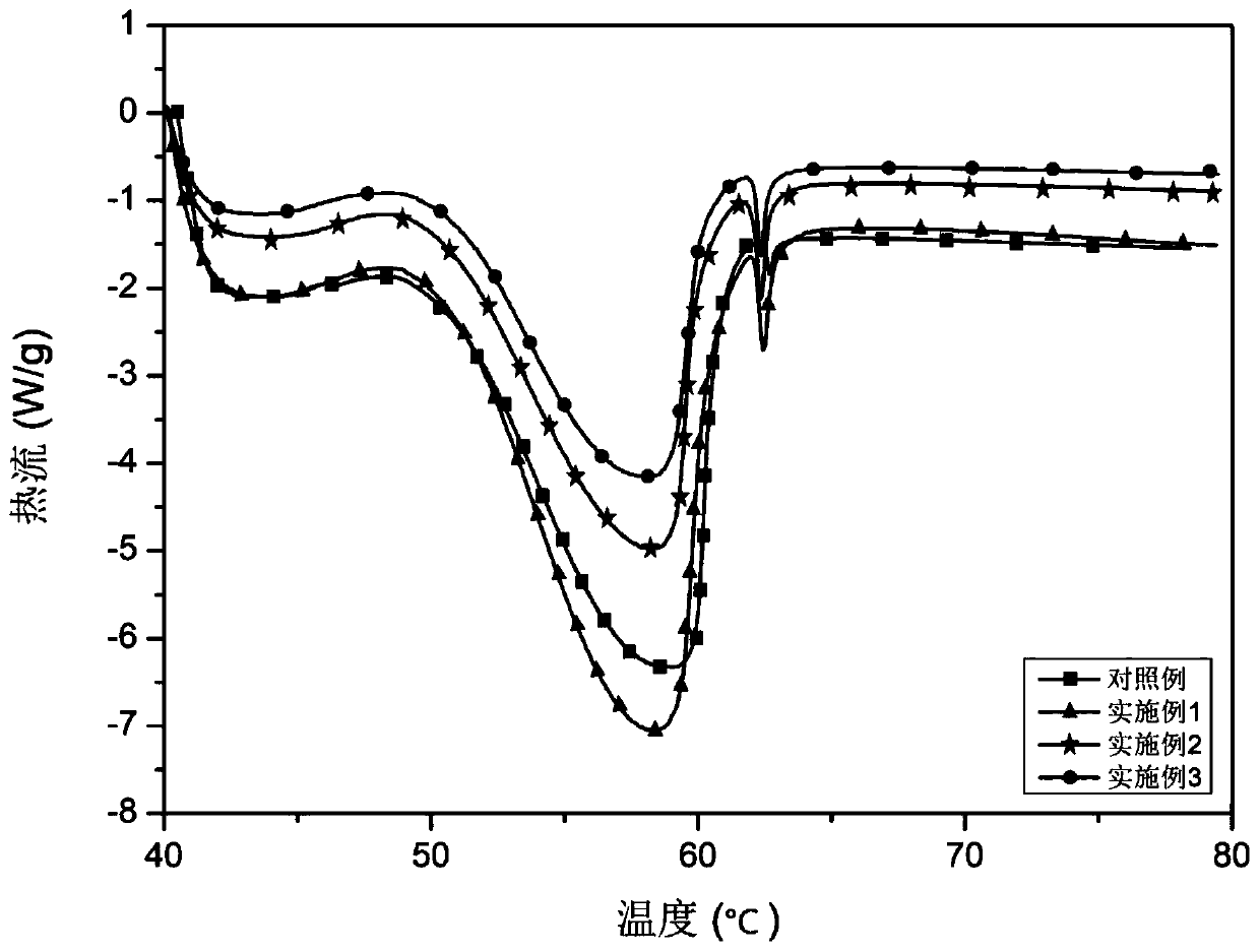 Nano zirconium carbide modified paraffin phase change microcapsules and preparation method thereof