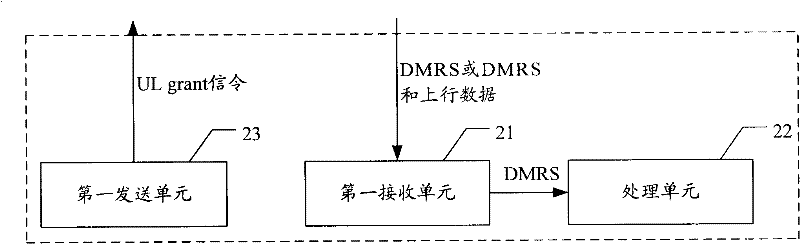 Processing method for uplink reference signal, and base station and terminal