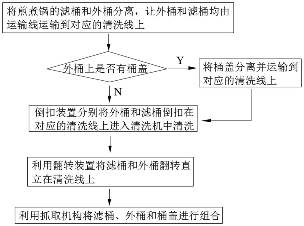 A cleaning method of traditional Chinese medicine frying pan