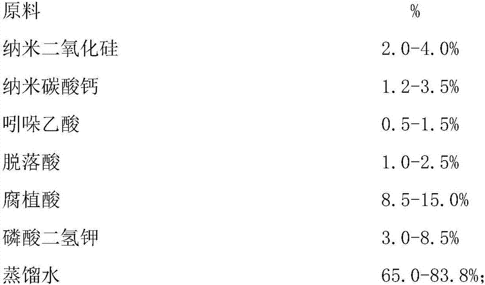 A kind of crop physiological inducer and preparation method thereof