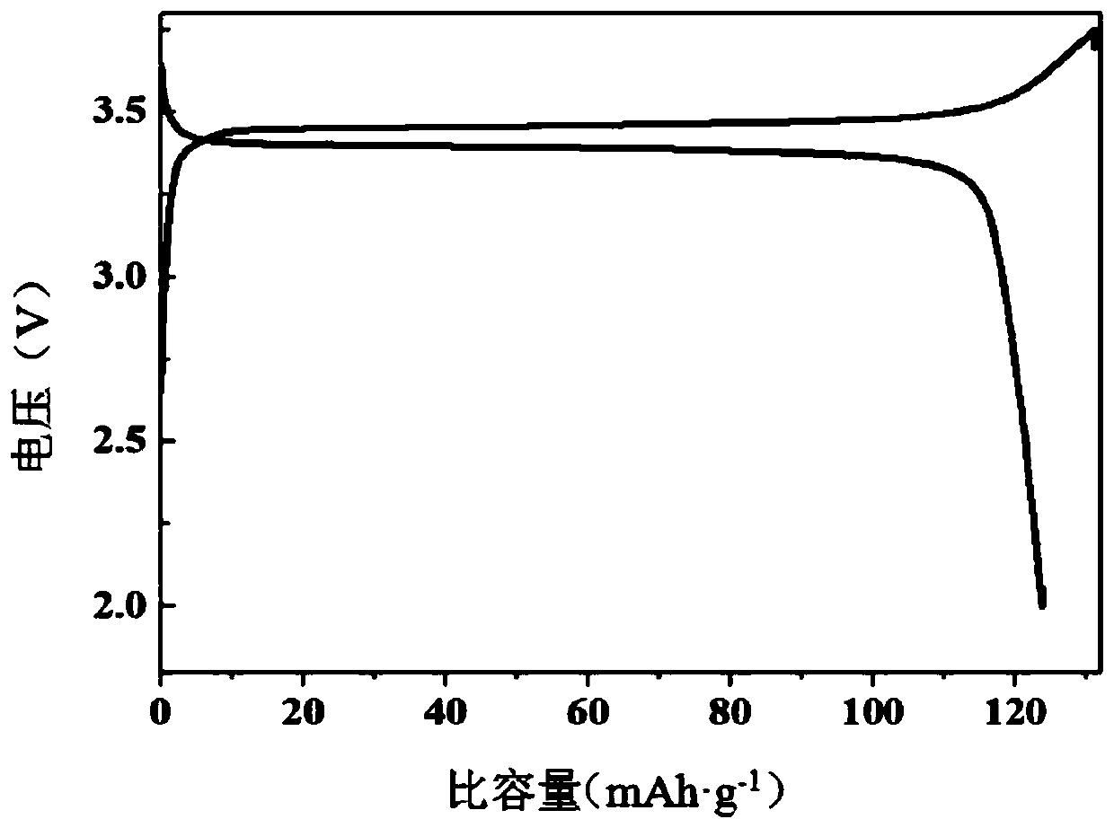 Composite solid electrolyte and its preparation method and application