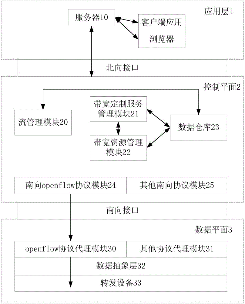 Software defined optical access network-based method and system for time-based bandwidth customization