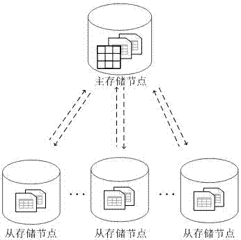 A cloud service system based on cloud simulation nodes of IoT sensing devices