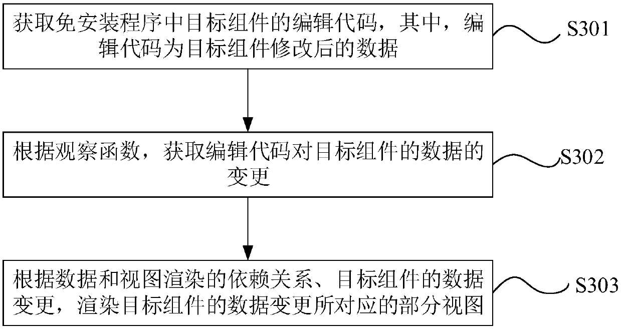 Installation-free program conversion processing method and device, electronic equipment and storage medium