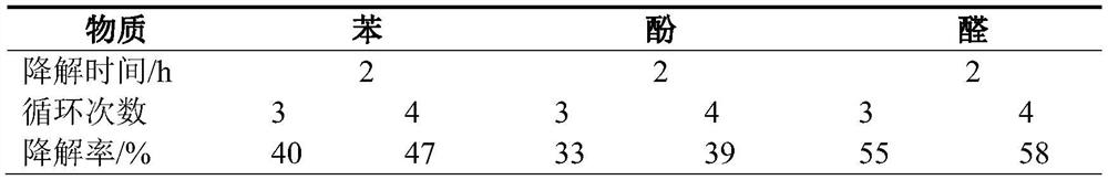 A method for synergistic treatment of wastewater with single atomic fluid heating and cooling