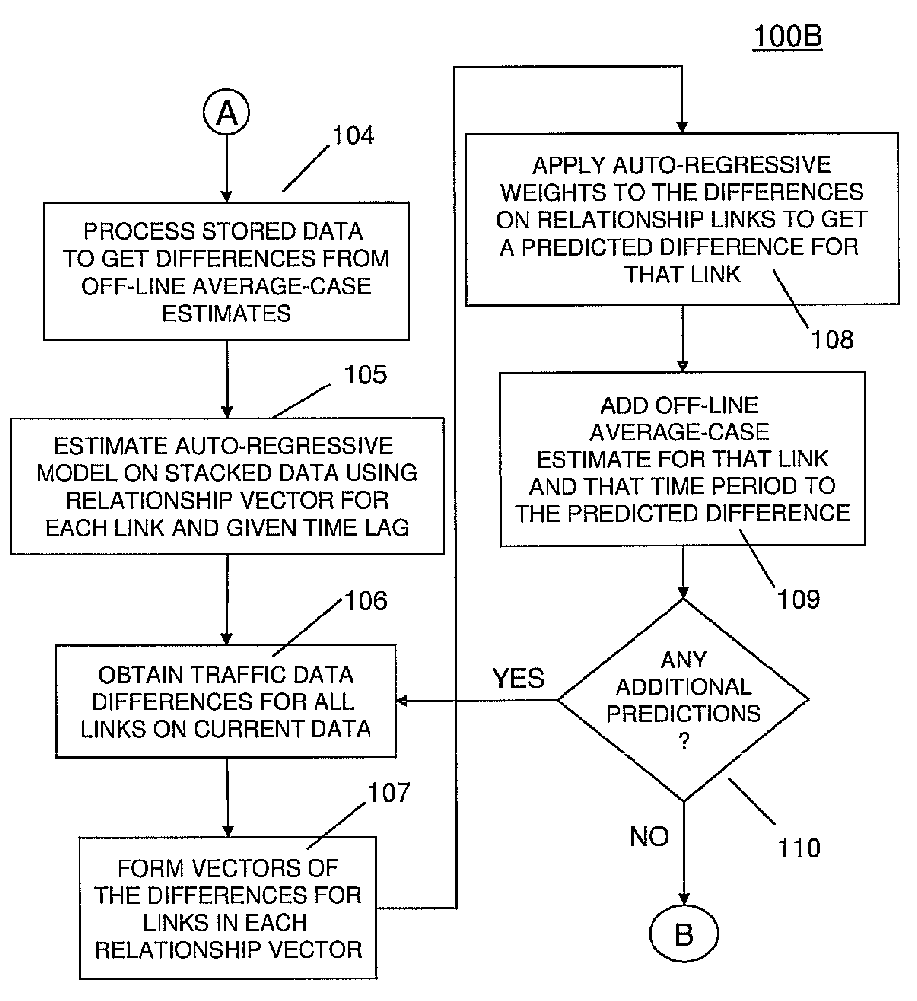 Method and structure for vehicular traffic prediction with link interactions and missing real-time data