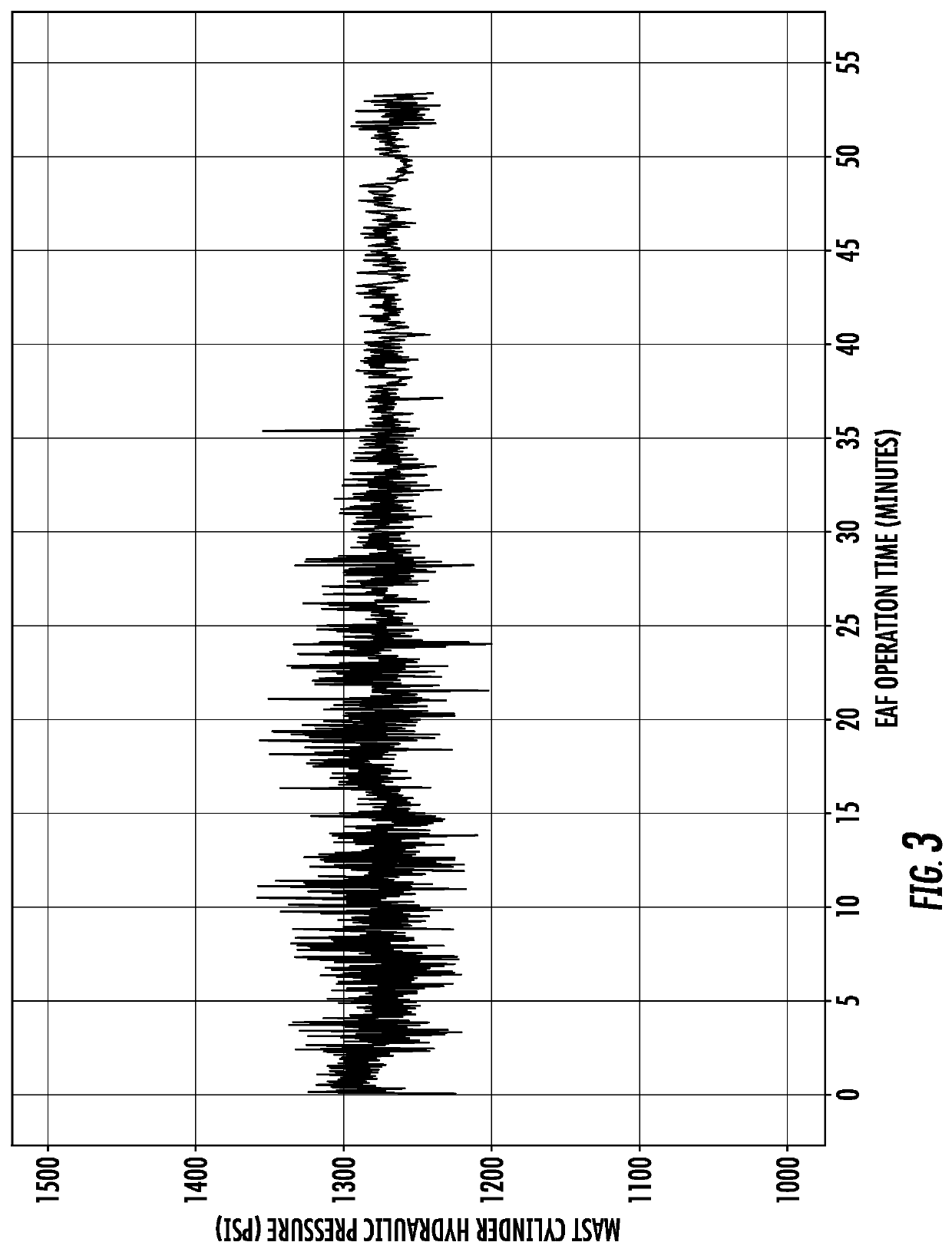 Method and System for Detection of Low Quality Graphite Electrode on an EAF