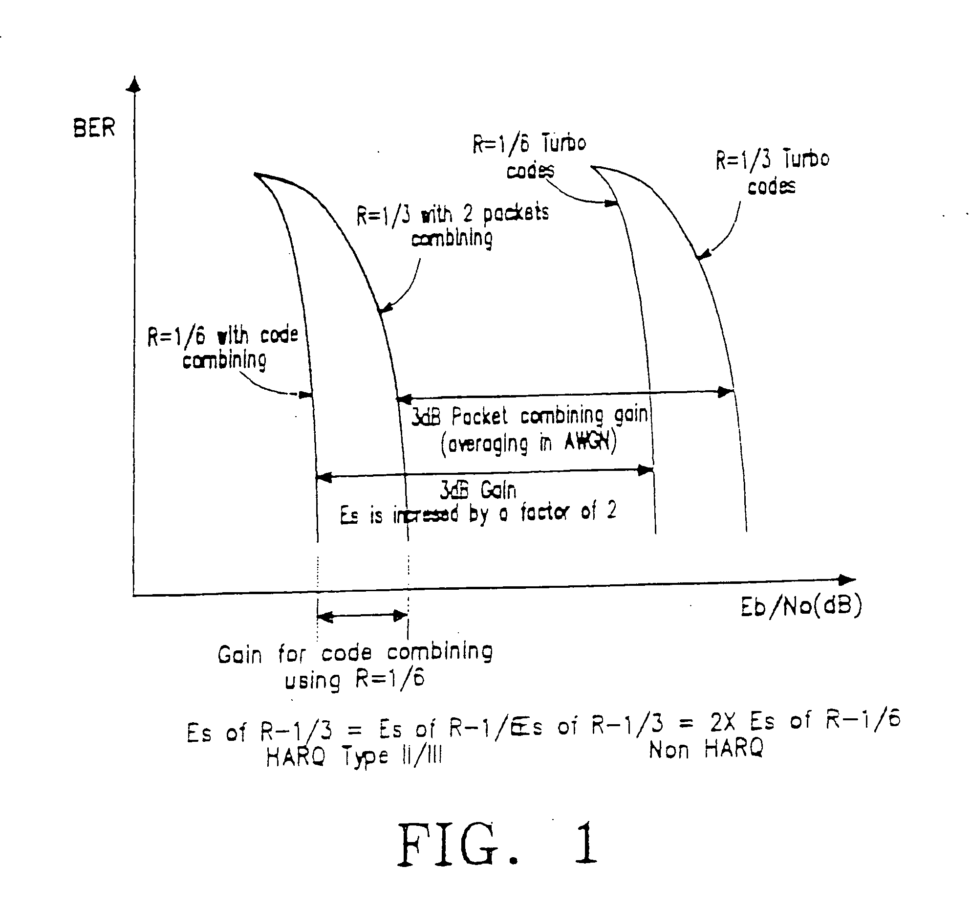 HARQ device and method for mobile communication system
