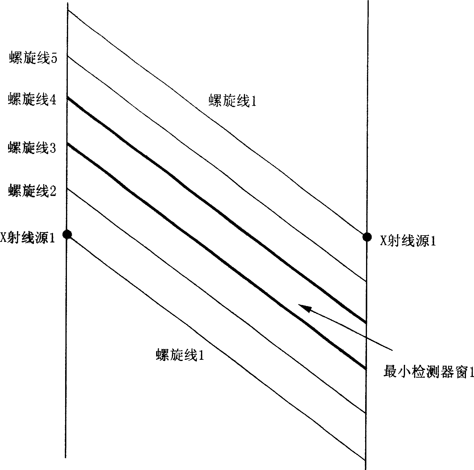 Rebuilding method for 2N+1 source helical CT