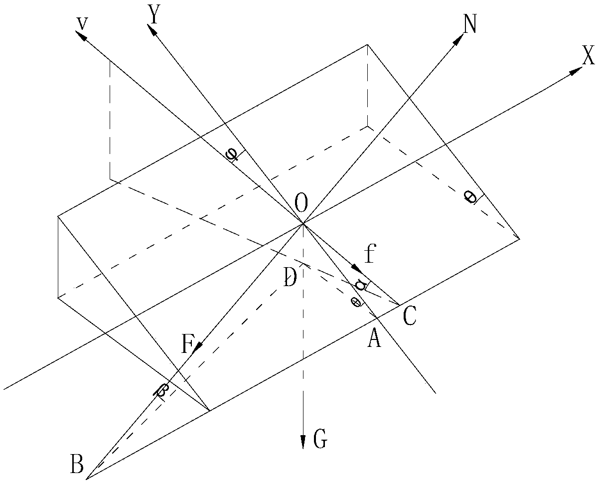 A start control method for an unmanned tracked vehicle