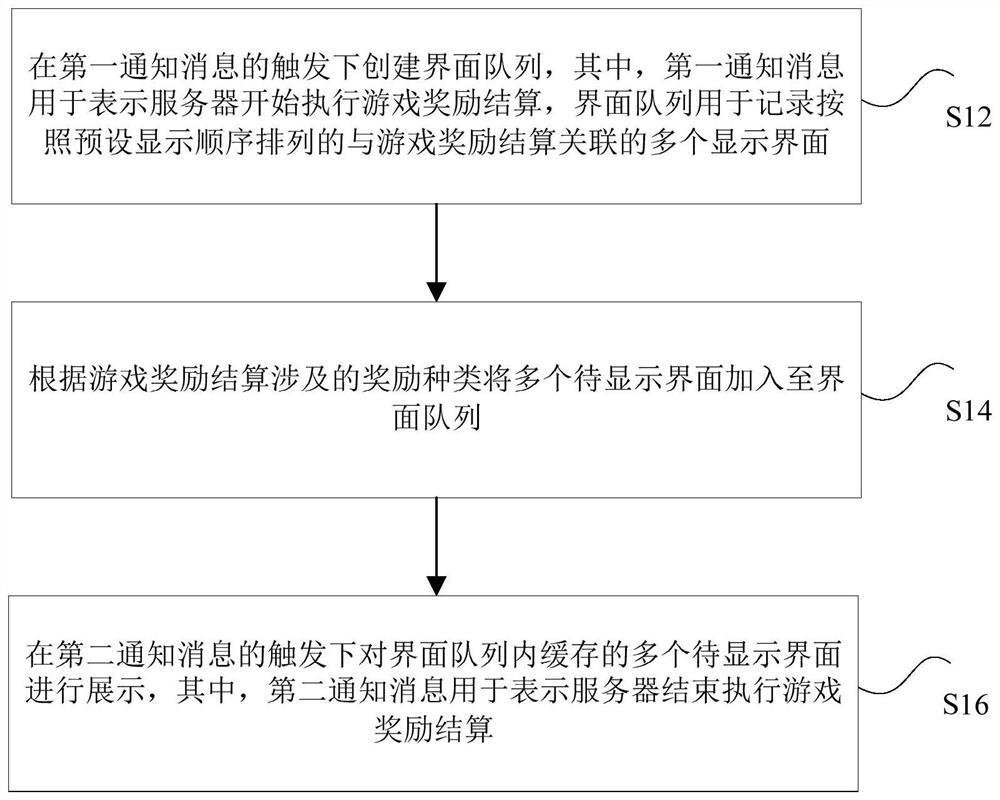 Game interface display method, device, storage medium, processor and terminal