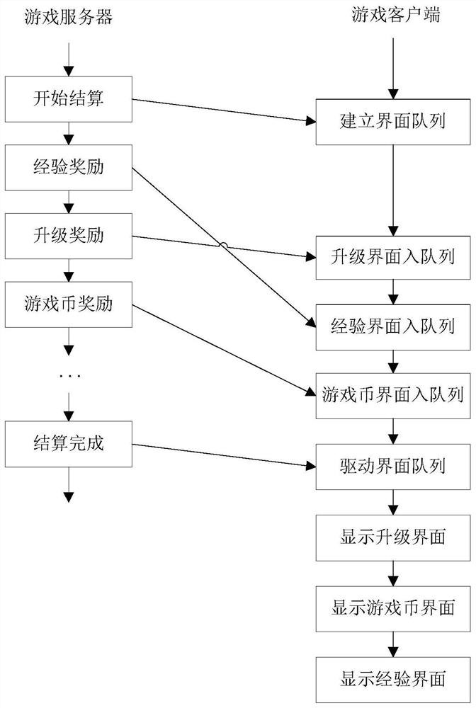 Game interface display method, device, storage medium, processor and terminal