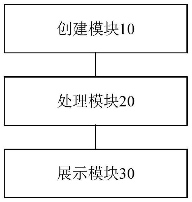 Game interface display method, device, storage medium, processor and terminal