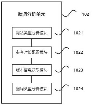 Website vulnerability online evaluation method and device