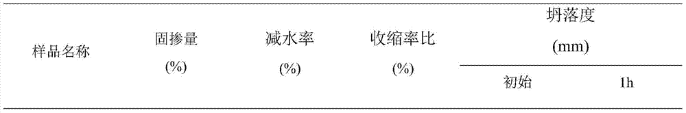 A kind of preparation method of modified starch type comb copolymer