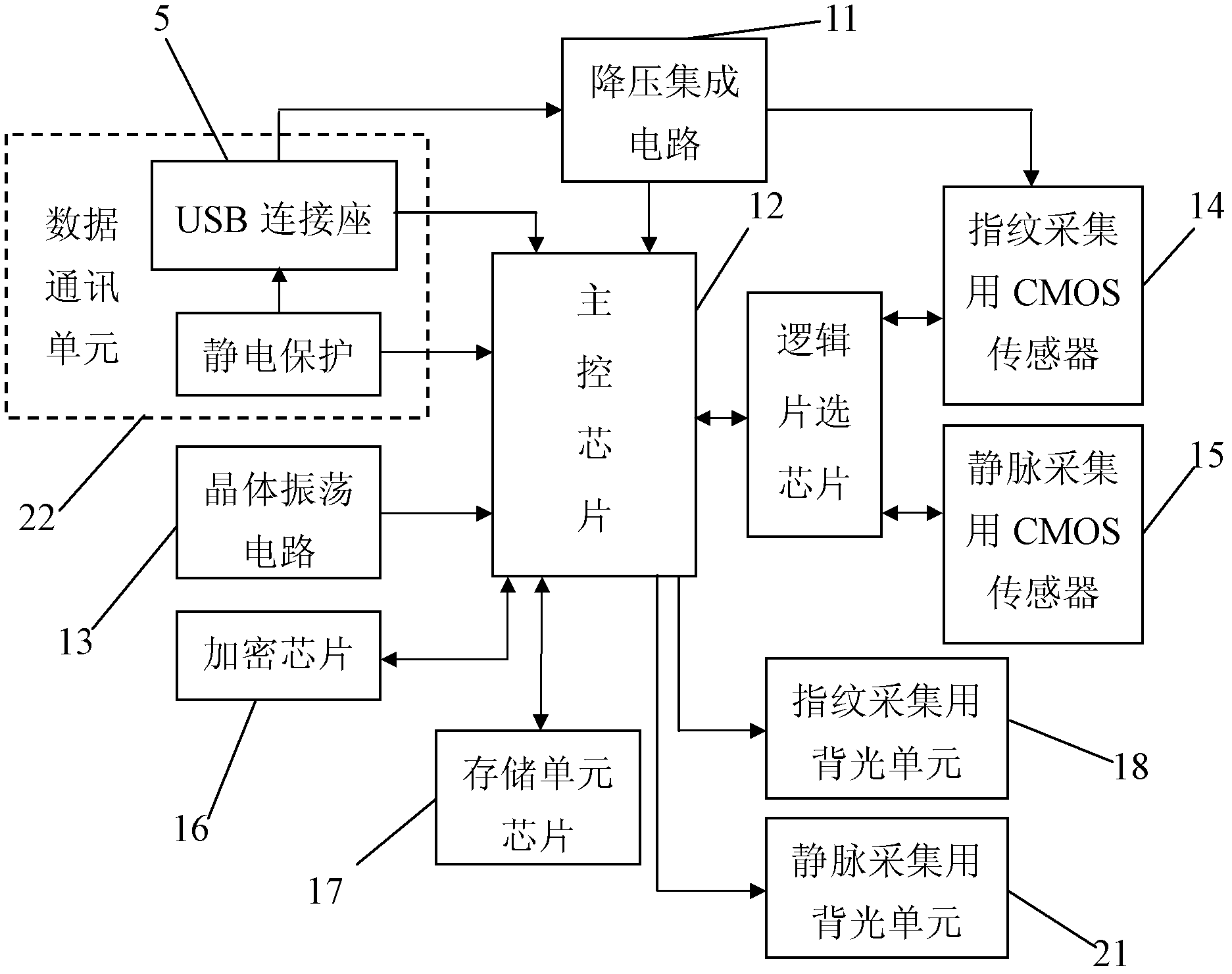 Device for collecting fingerprints and veins