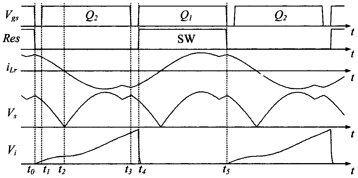 Current detection circuit of resonant converter and control method thereof