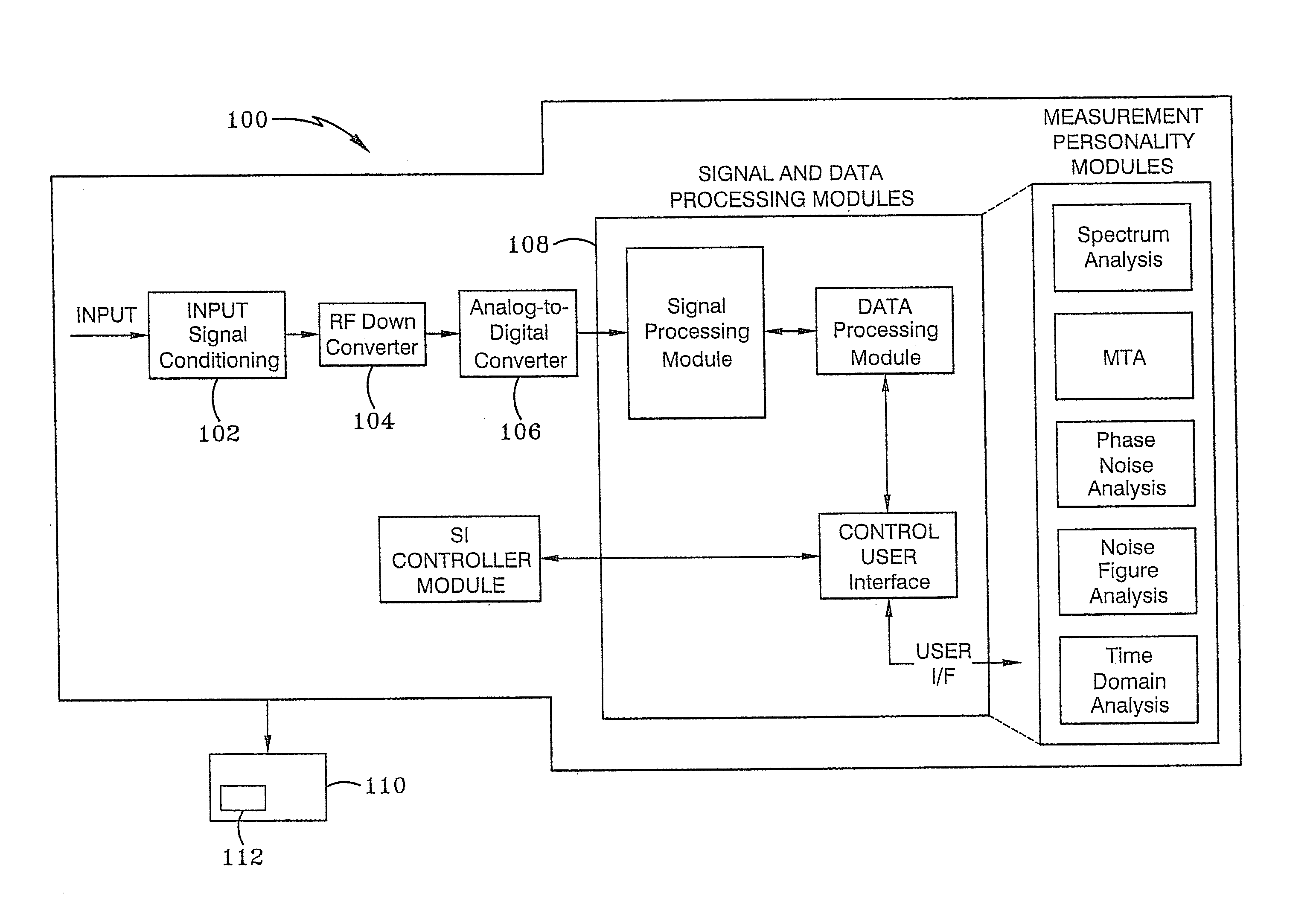 Synthetic instrument unit