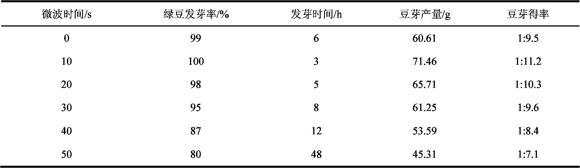 A method for cultivating sprouts