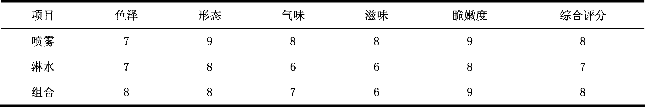 A method for cultivating sprouts