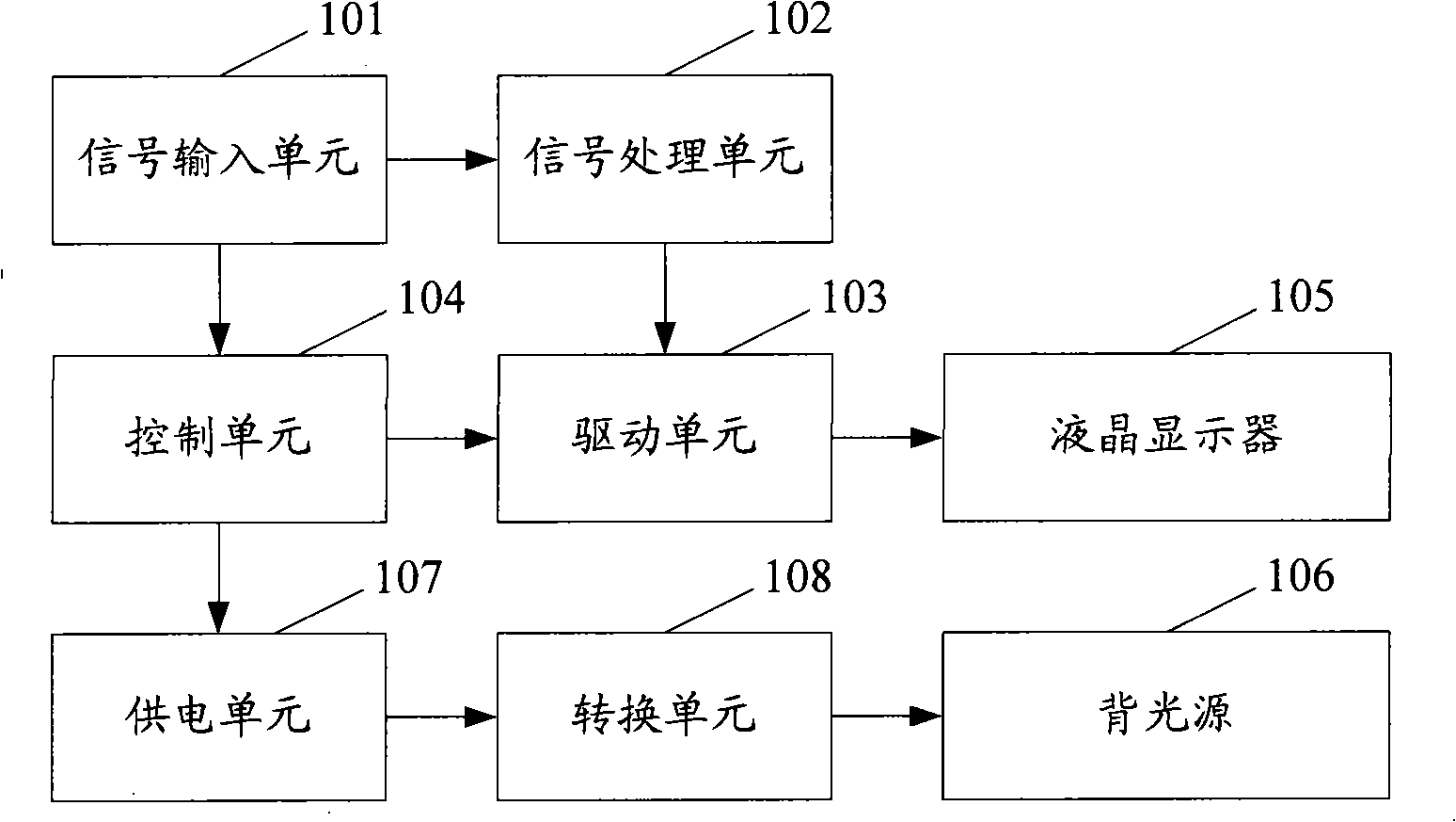 Method and device for adjusting liquid crystal display contrast