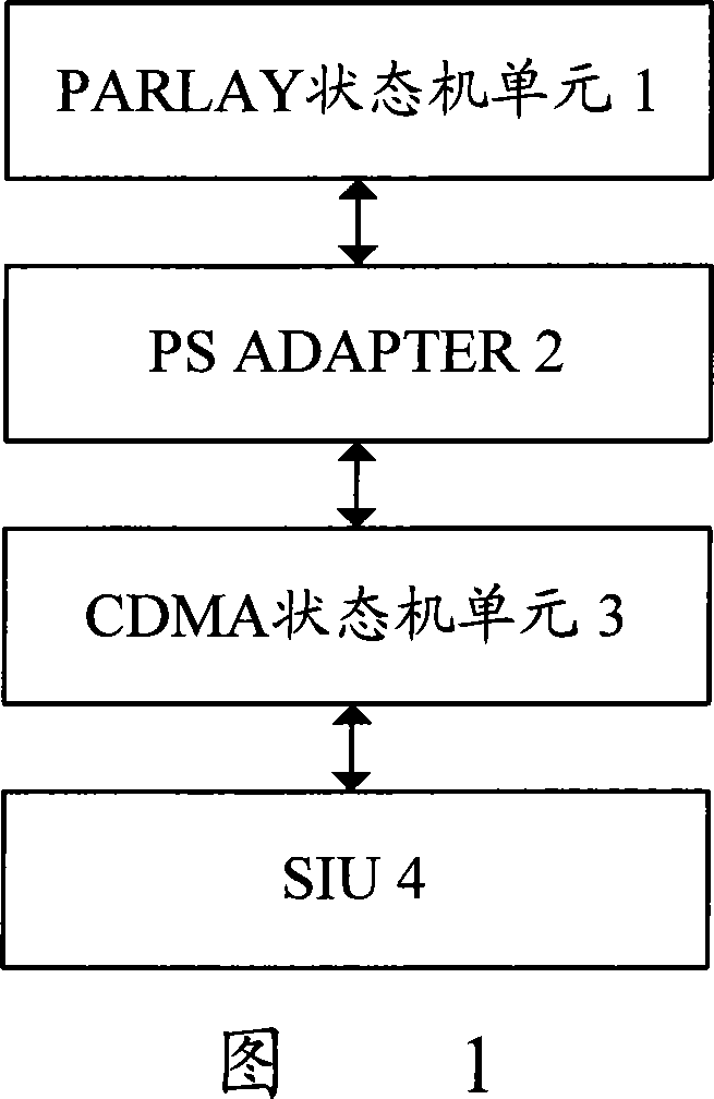 Adapting device and method of PARLAY gateway to wireless intelligent network protocol