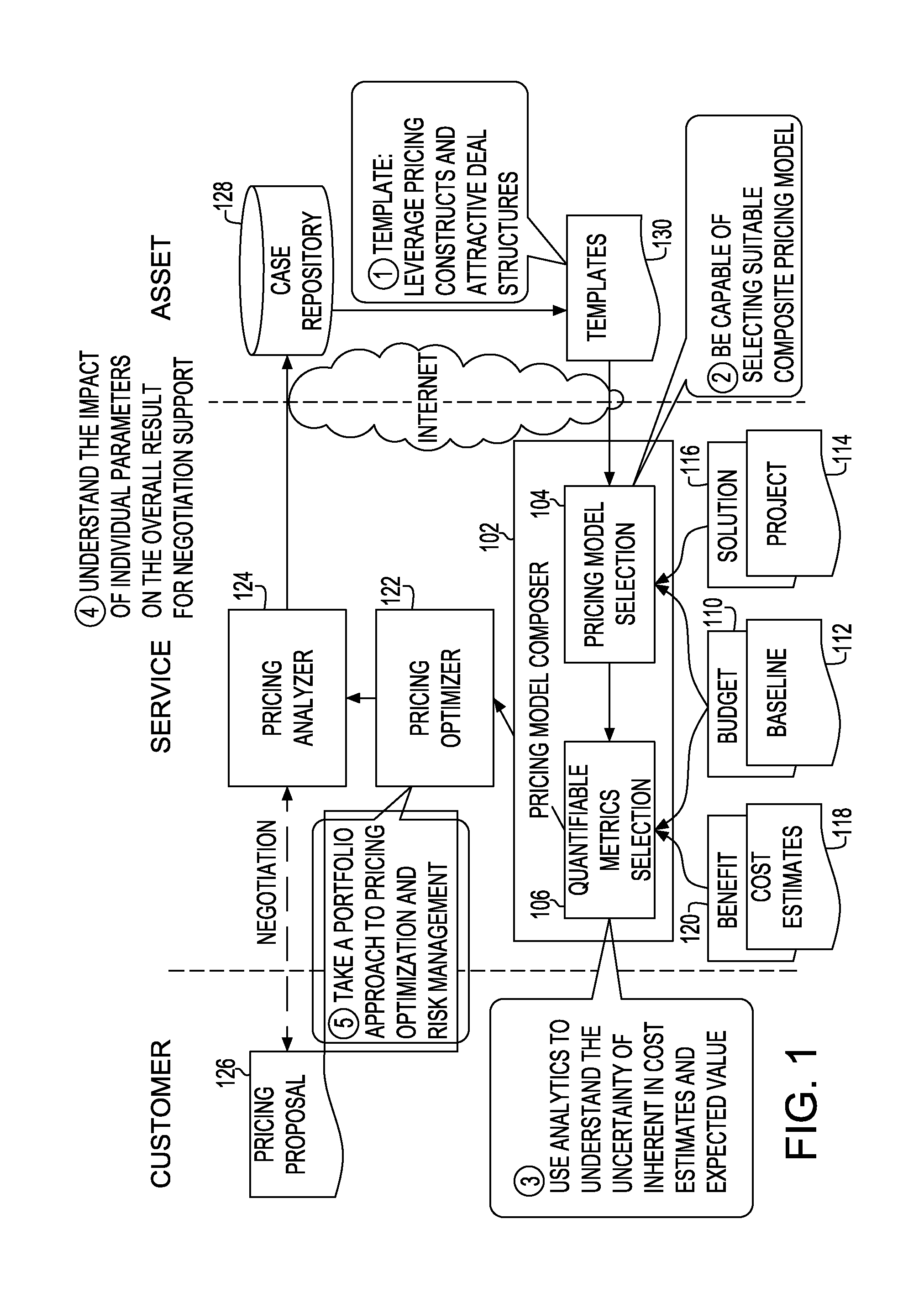System and method for composite pricing of services to provide optimal bill schedule