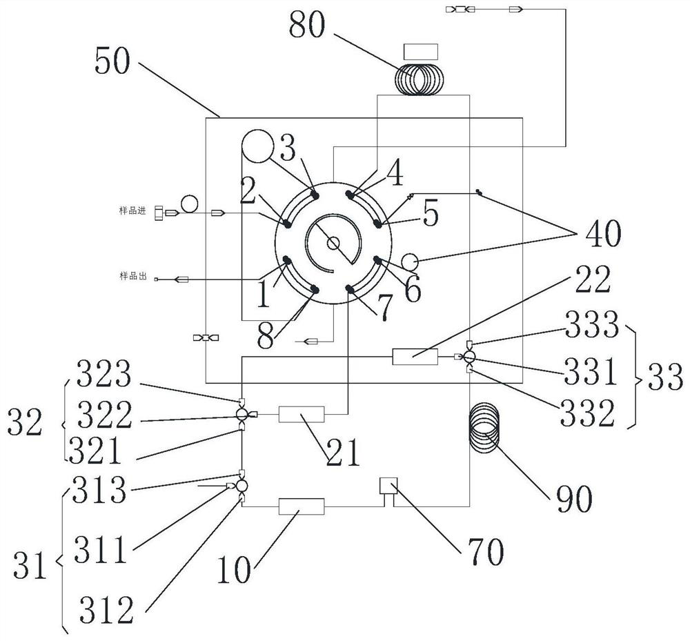 Gas chromatographic analysis device and analysis method for trace amounts of hydrogen, oxygen and nitrogen in gas