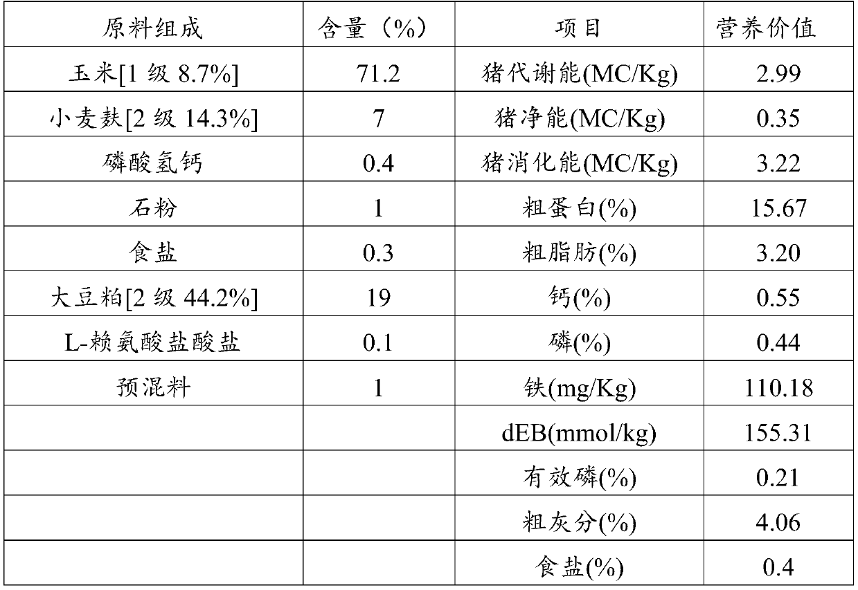 Feed additive capable of promoting growth of fattening pigs and improving pork quality and application of feed additive