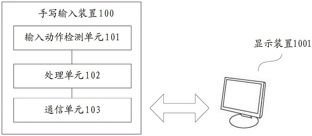 A handwriting input method and device