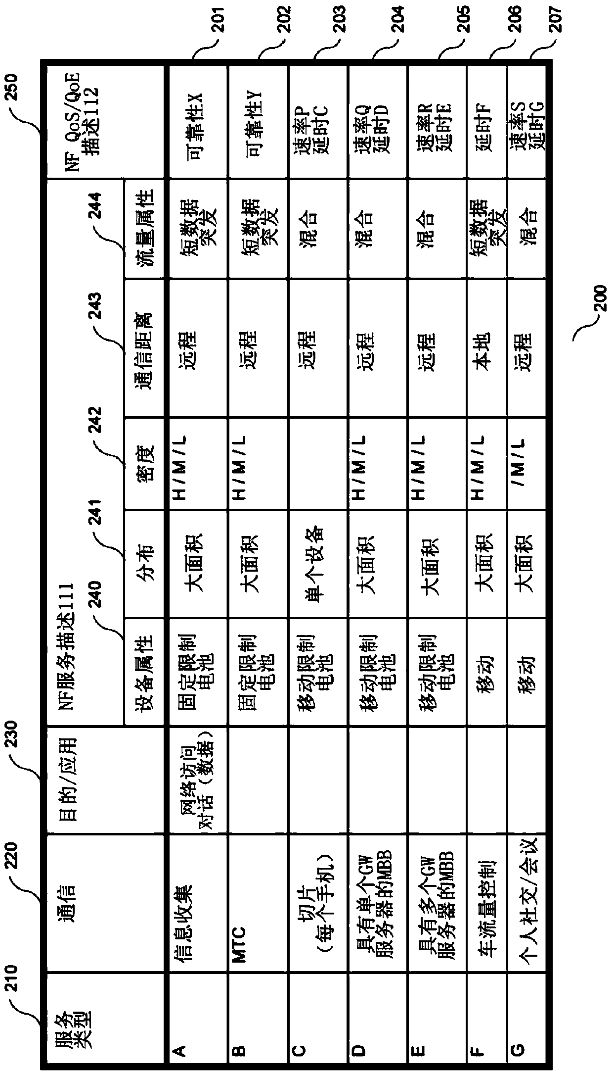 Software defined topology (SDT) for user plane