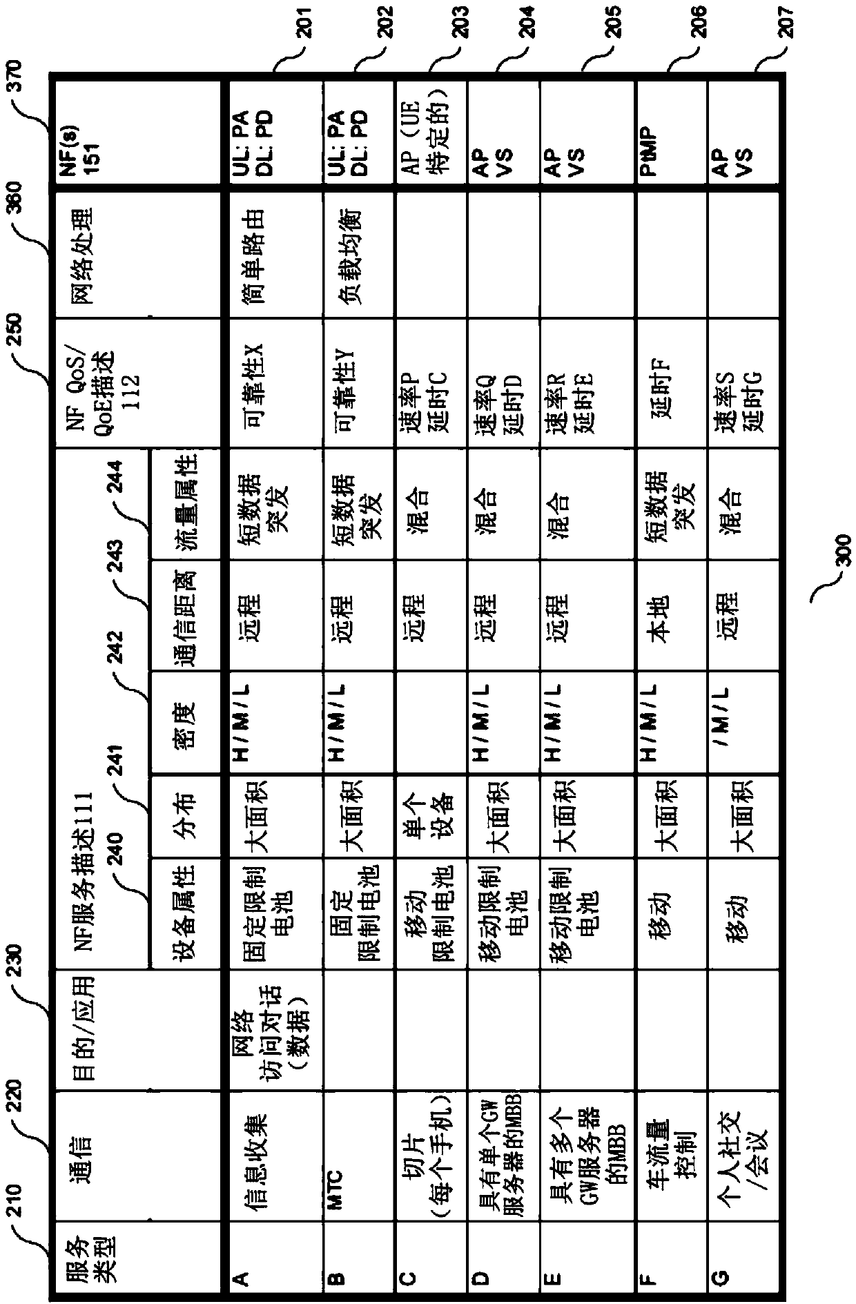 Software defined topology (SDT) for user plane