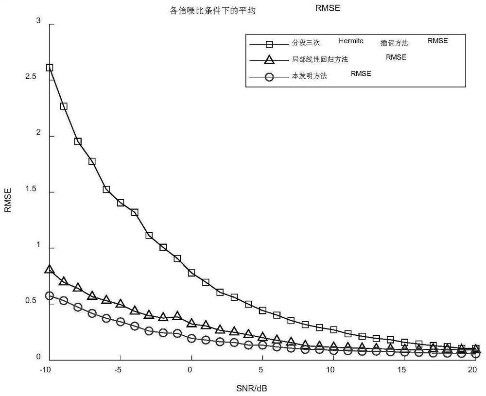 Flight test data missing value filling method based on wavelet denoising optimization