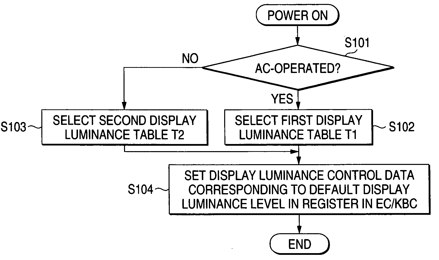 Information processing apparatus and method for controlling display luminance