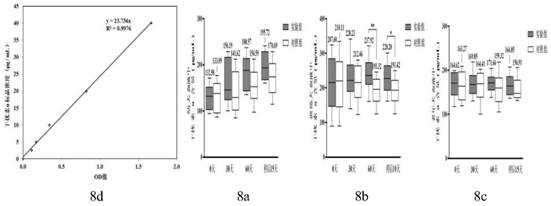 A compound probiotic agent for improving the immunity of pet dogs and its preparation and application