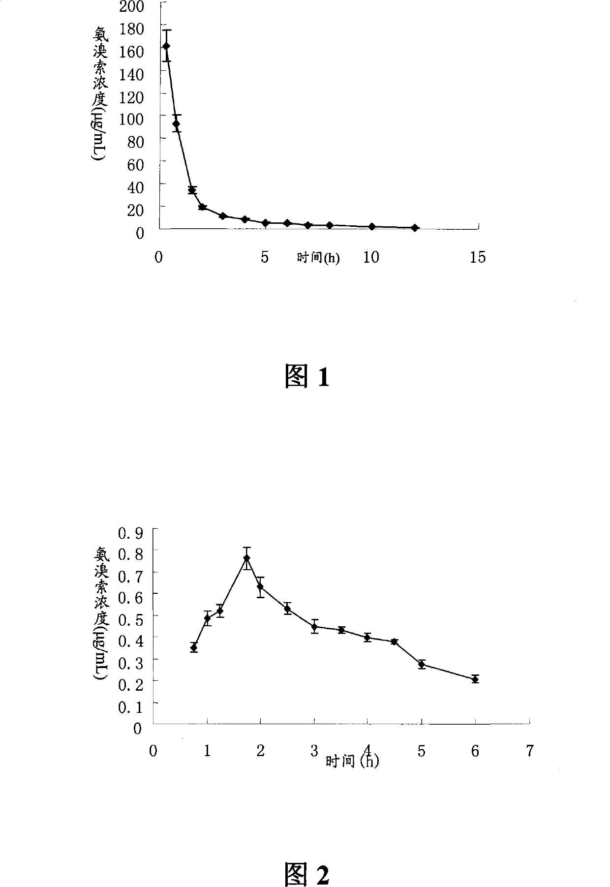 Ambroxol hydrochloride dry powder inhalant and preparation thereof