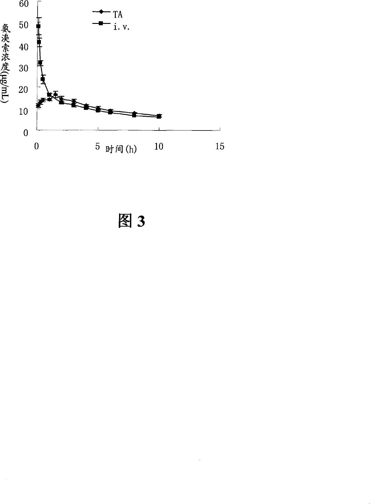 Ambroxol hydrochloride dry powder inhalant and preparation thereof