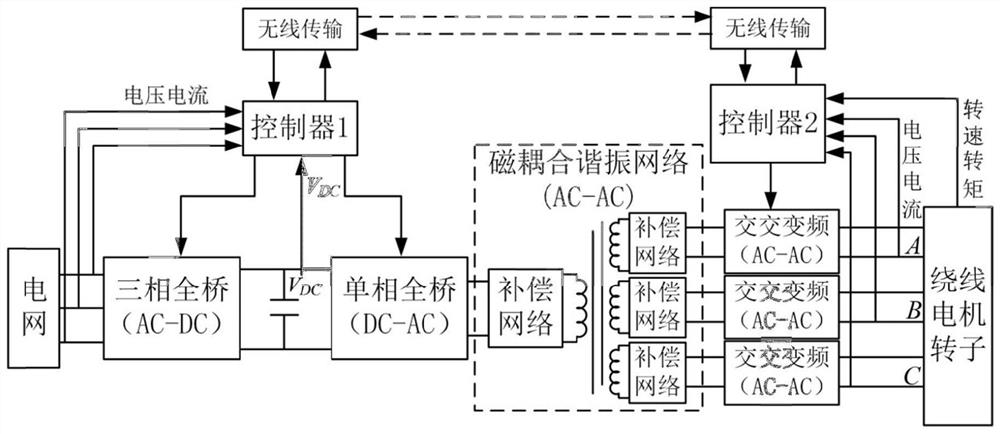 Wireless power supply system for motor rotor