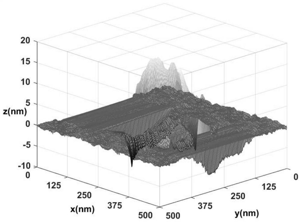 Method for measuring piezoelectric shearing stack high-frequency motion displacement based on AFM knocking processing track