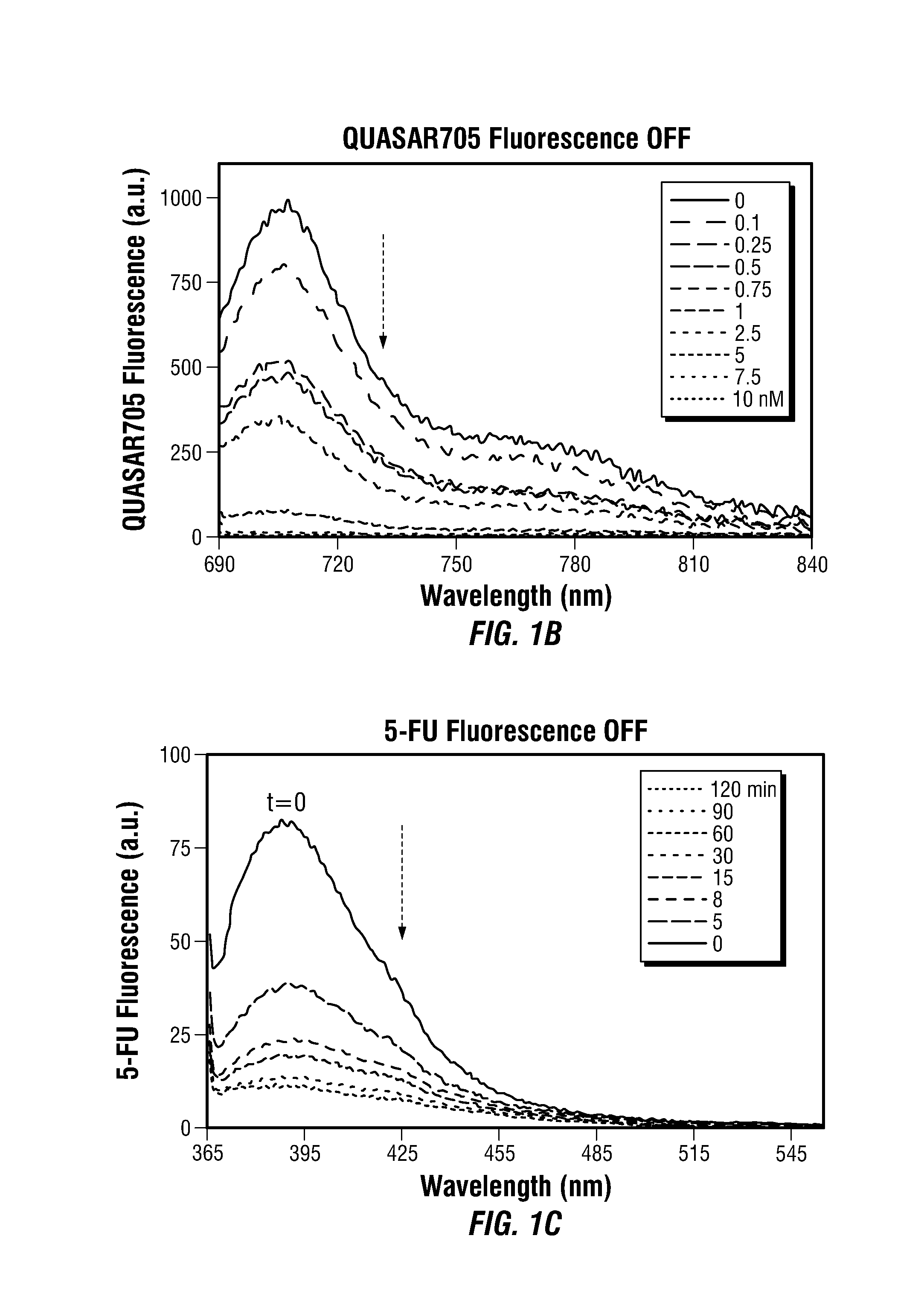Theranostic Nanoprobes for Overcoming Cancer Multidrug Resistance and Methods