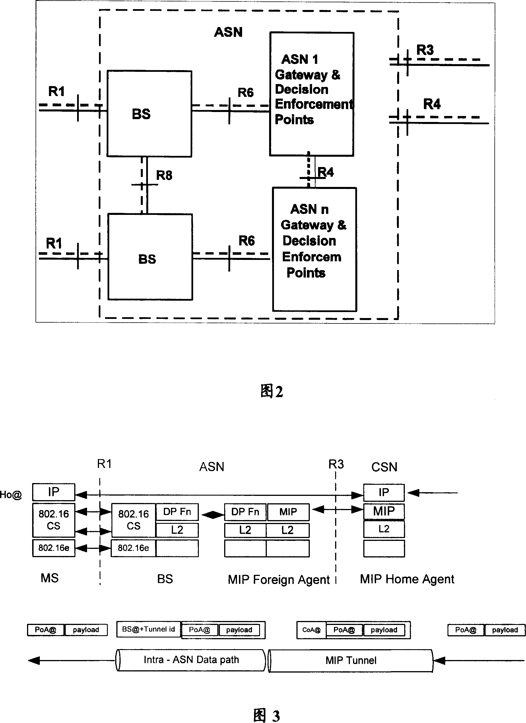 Communication method for network nodes, access service network and WiMAX network architecture