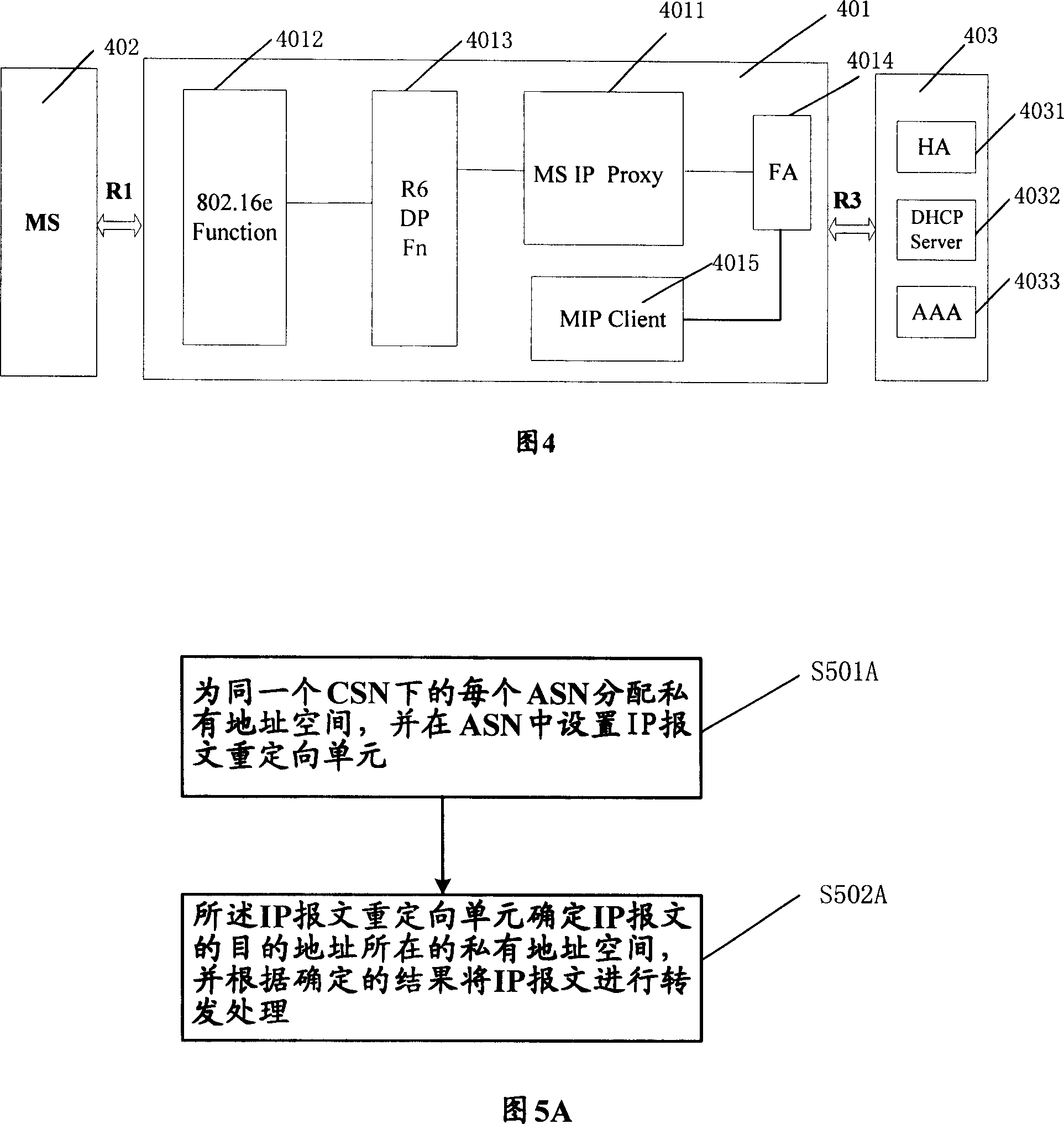 Communication method for network nodes, access service network and WiMAX network architecture