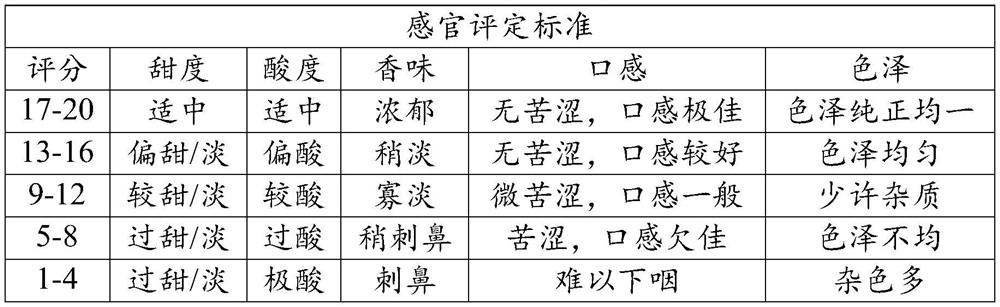 Mango byproduct extract and preparation method thereof