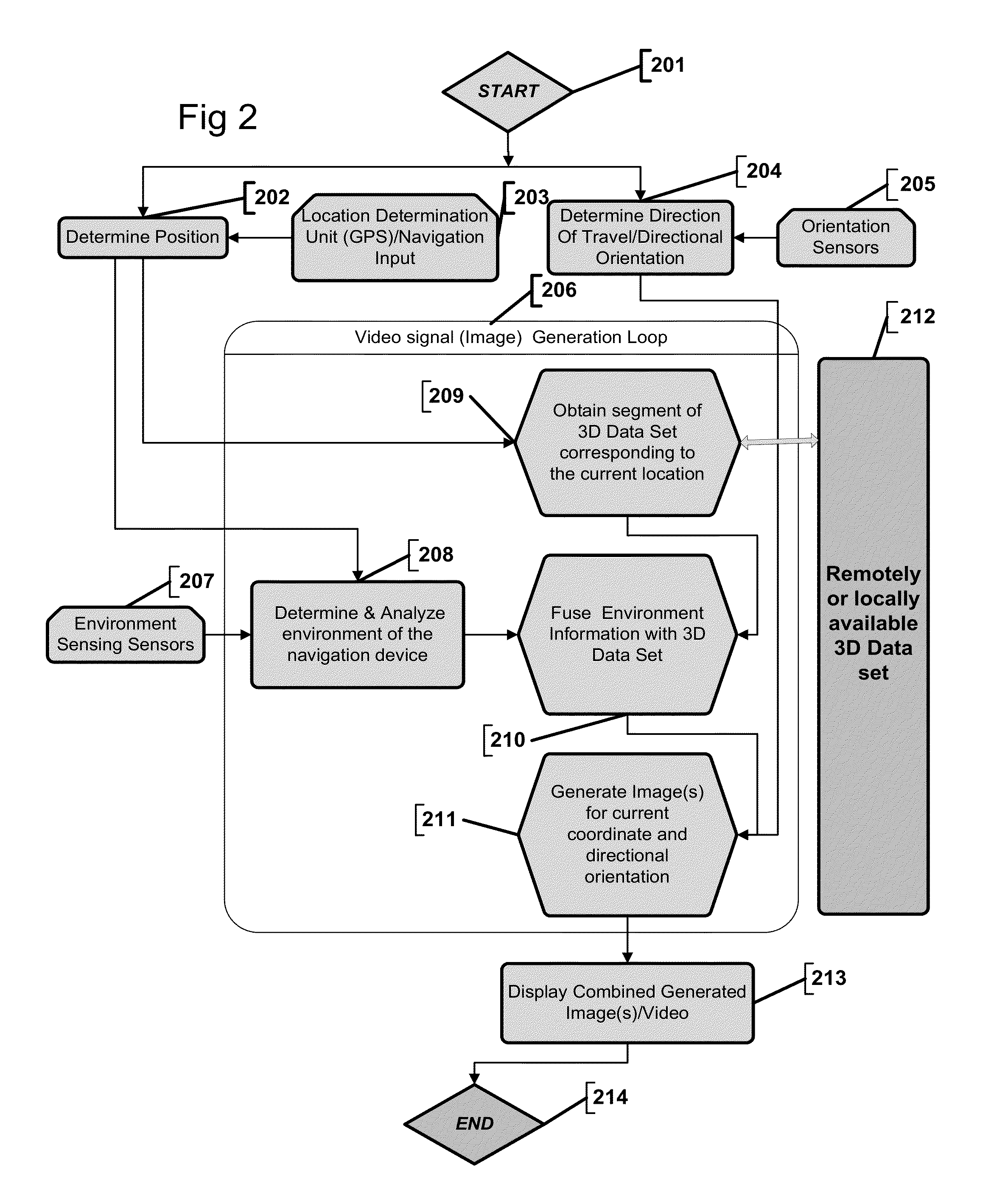 Systems and methods for navigation