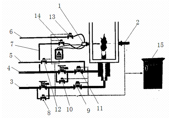 Automatic ignition system of chlorine hydride synthesis furnace and control method of automatic ignition system