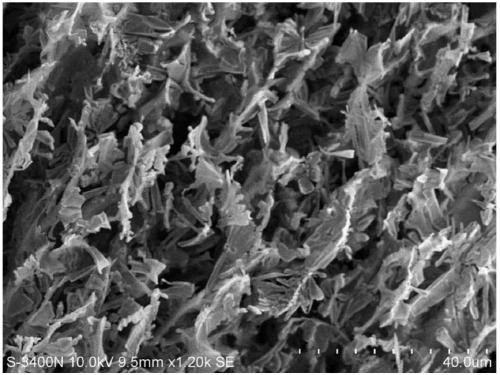 A method of laser cladding and chemical dealloying combined to prepare micro-nano structured bulk silicon materials
