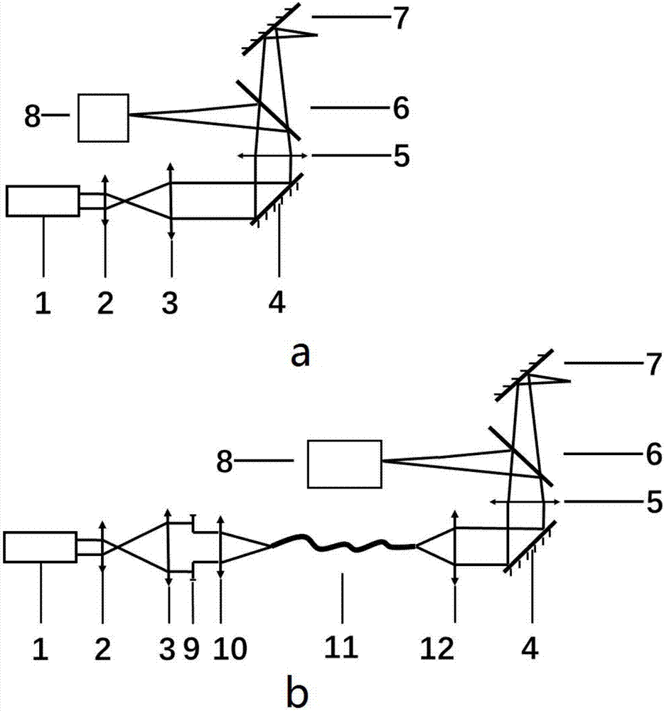 Device and method for improving distribution uniformity of laser output energy