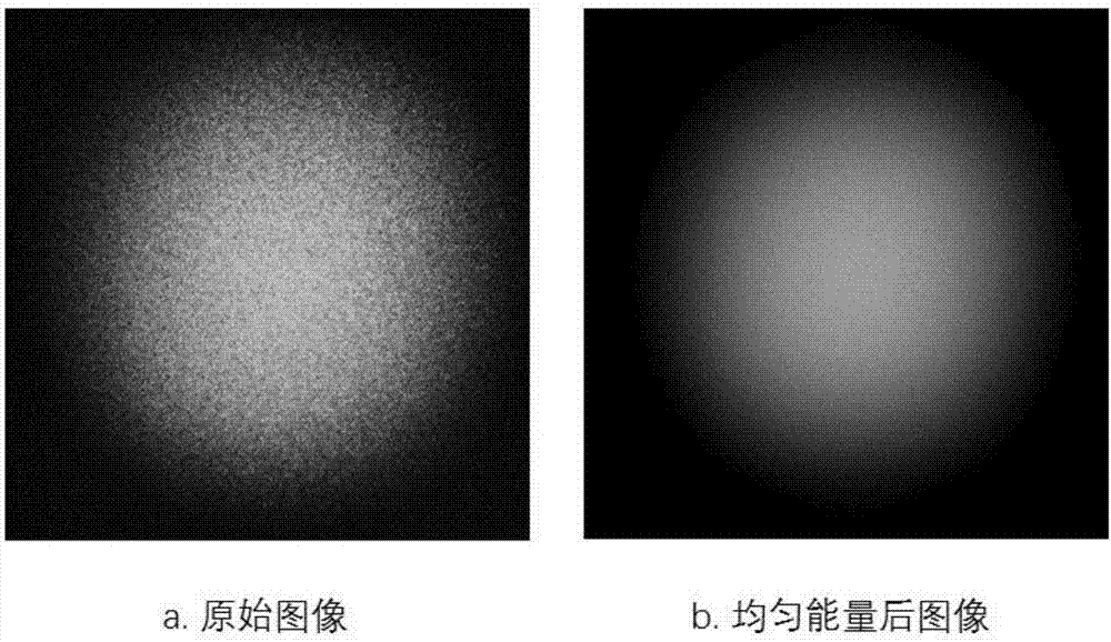 Device and method for improving distribution uniformity of laser output energy