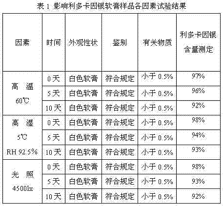 Compound medicament with double effects of alleviating pain and inhibiting bacteria